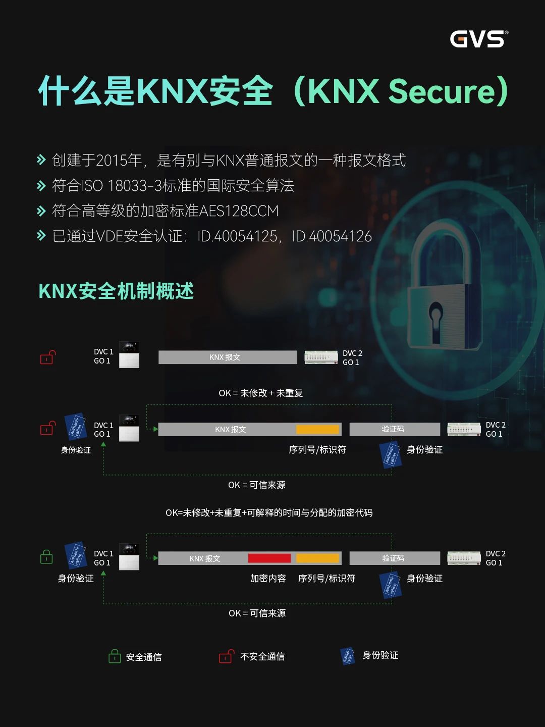 KNX智能控制系统